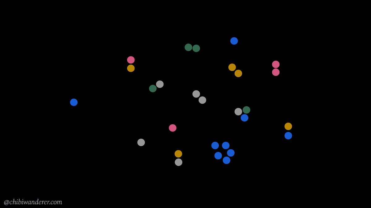 grouped dots with different colors